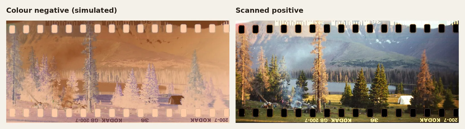 Side by side: on the left, a simulated colour negative of a lakeside mountain camp, made by inverting the scan and adding an orange mask and labelled "Colour negative (simulated)"; on the right, the real scanned positive of the same Kodak Gold 200 frame, labelled "Scanned positive".